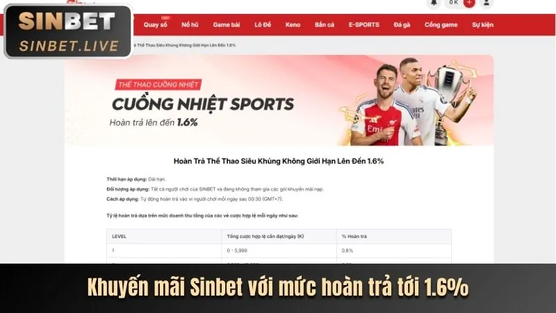 Hoàn trả không giới hạn sc889